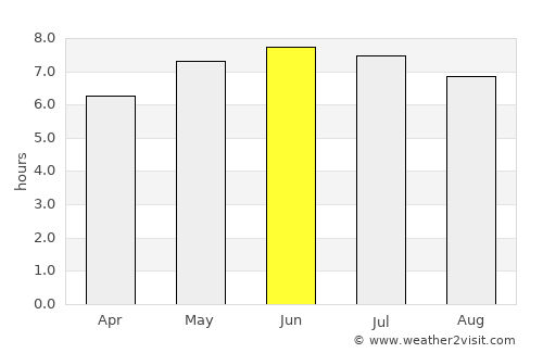 Ivybridge average rain in June