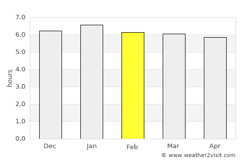 Iwai average rain in February
