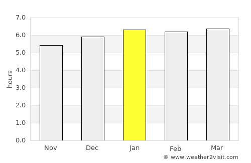 Iwaki average rain in January