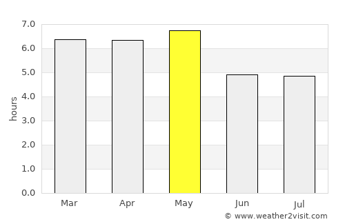 Iwaki average rain in May