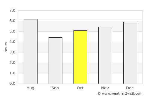 Iwaki average rain in October