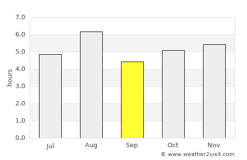 Iwaki average rain in September