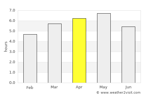 Iwakuni average rain in April