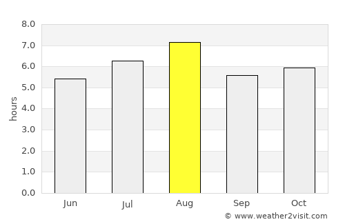 Iwakuni average rain in August
