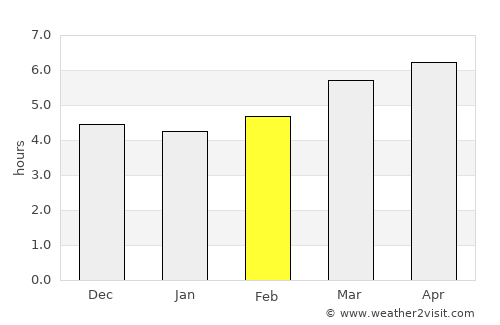 Iwakuni average rain in February