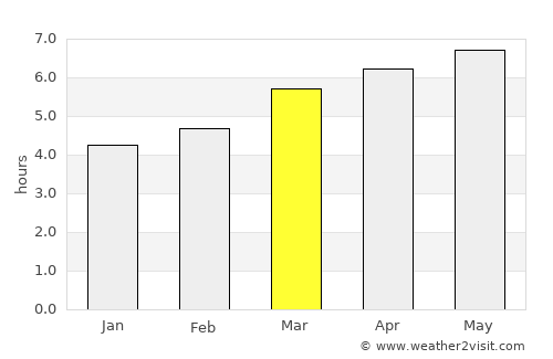 Iwakuni average rain in March
