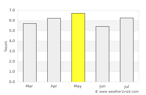 Iwakuni average rain in May