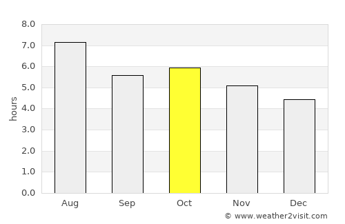Iwakuni average rain in October