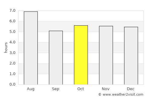 Iwakura average rain in October