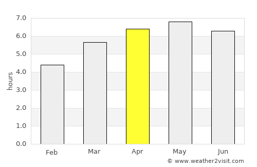 Iwamizawa average rain in April