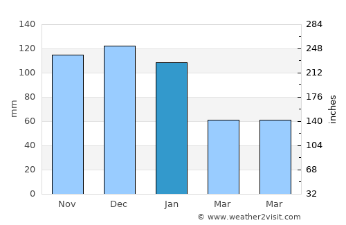 Iwamizawa average rain in January