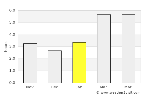 Iwamizawa average rain in January