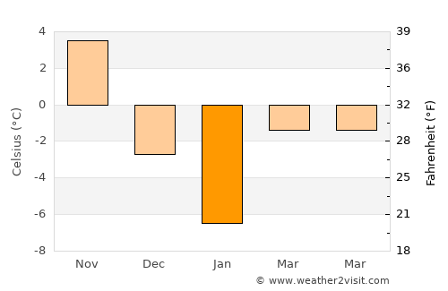 Iwamizawa average temperature in January