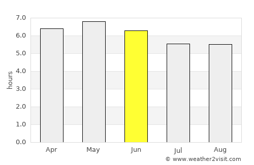 Iwamizawa average rain in June