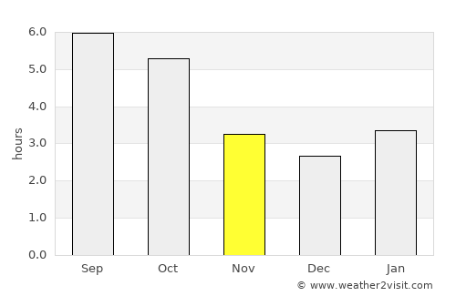 Iwamizawa average rain in November