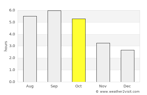 Iwamizawa average rain in October