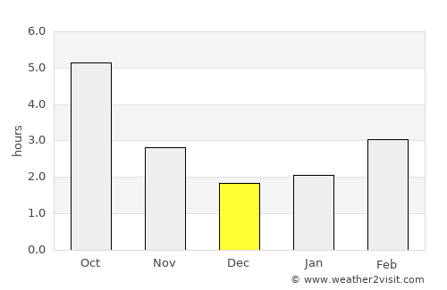 Iwanai average rain in December