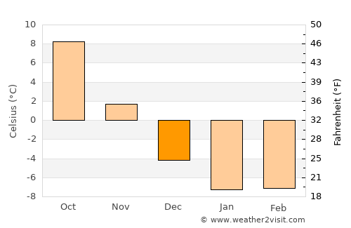 Iwanai average temperature in December