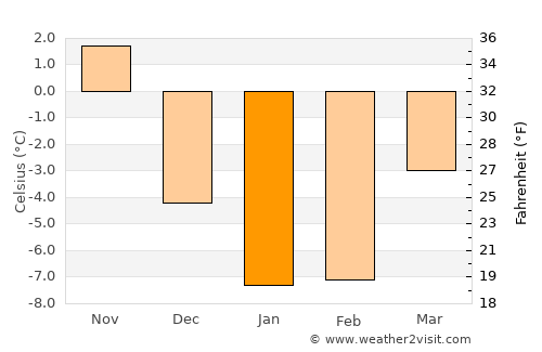 Iwanai average temperature in January
