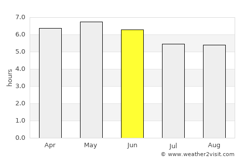 Iwanai average rain in June