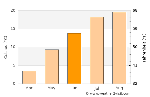 Iwanai average temperature in June