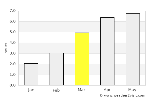 Iwanai average rain in March