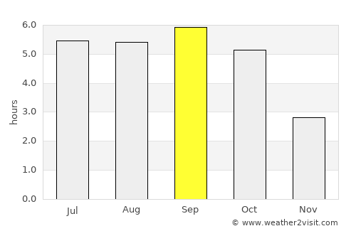 Iwanai average rain in September