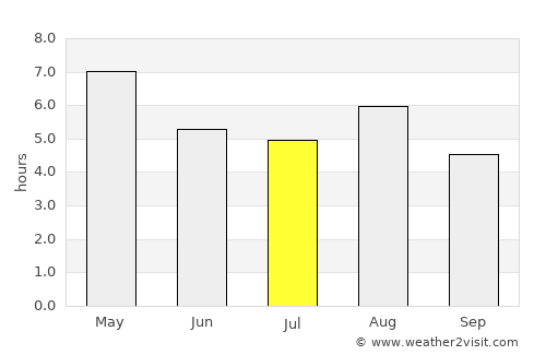 Iwanuma average rain in July