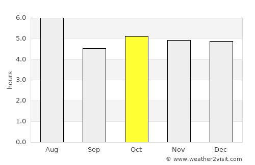 Iwanuma average rain in October