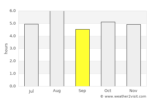 Iwanuma average rain in September