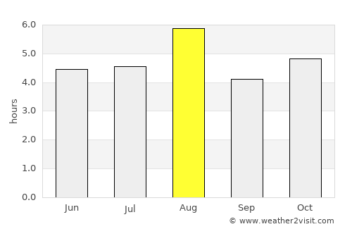 Iwase average rain in August