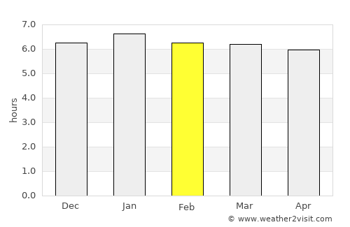 Iwase average rain in February