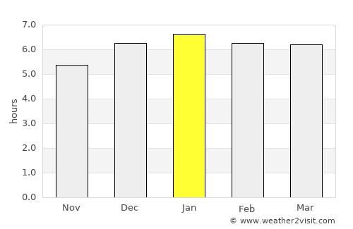 Iwase average rain in January