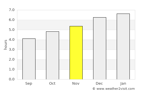 Iwase average rain in November