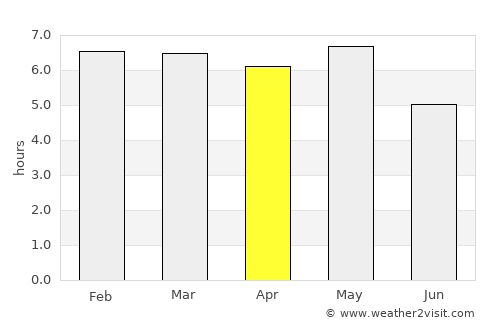 Iwata average rain in April