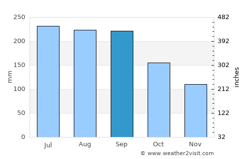 Iwata average rain in September