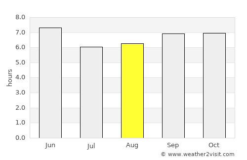 Iwŏn-ŭp average rain in August
