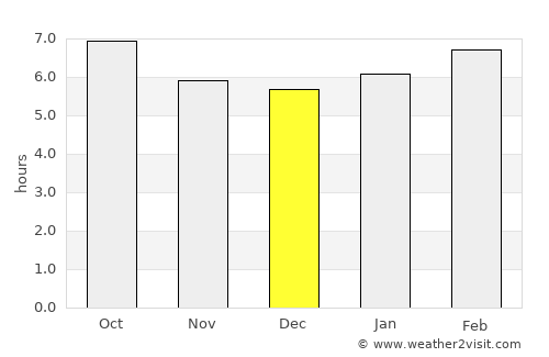 Iwŏn-ŭp average rain in December