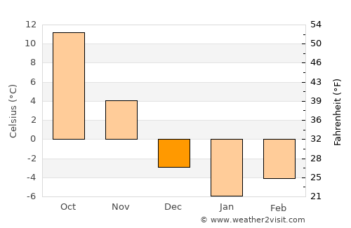 Iwŏn-ŭp average temperature in December