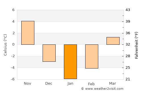 Iwŏn-ŭp average temperature in January
