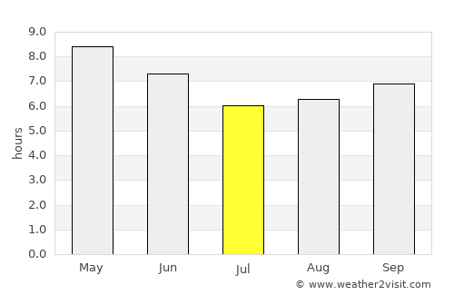 Iwŏn-ŭp average rain in July