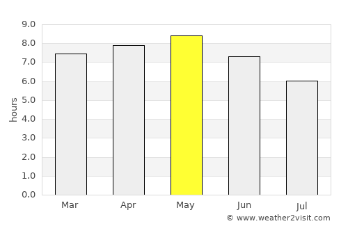 Iwŏn-ŭp average rain in May