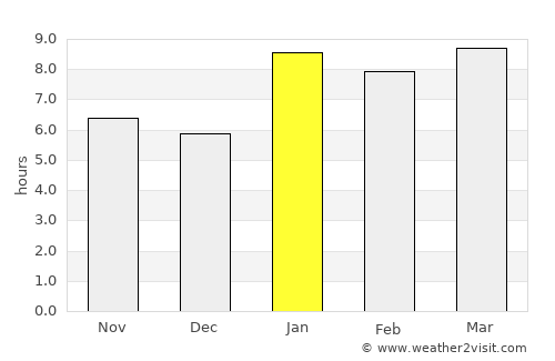 Ixchiguán average rain in January