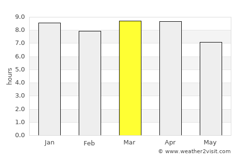 Ixchiguán average rain in March
