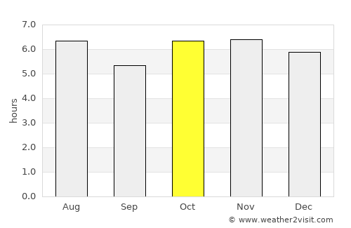 Ixchiguán average rain in October