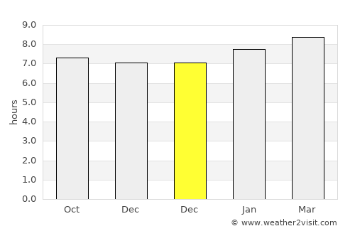 Ixmiquilpan average rain in December