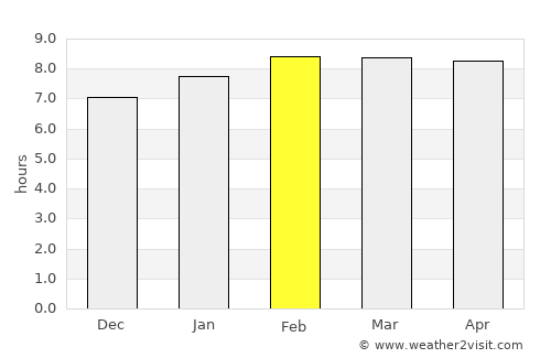 Ixmiquilpan average rain in February