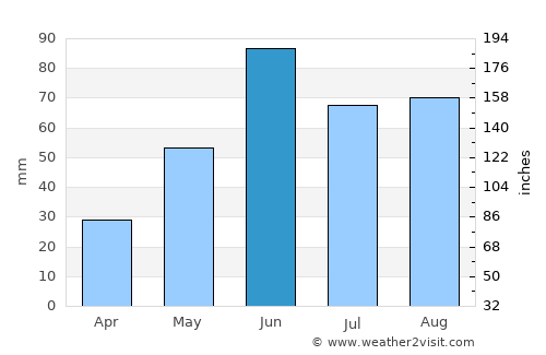 Ixmiquilpan average rain in June