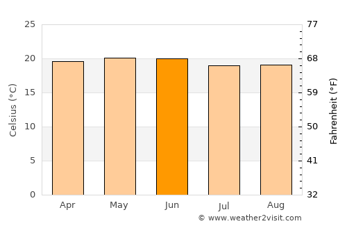 Ixmiquilpan average temperature in June
