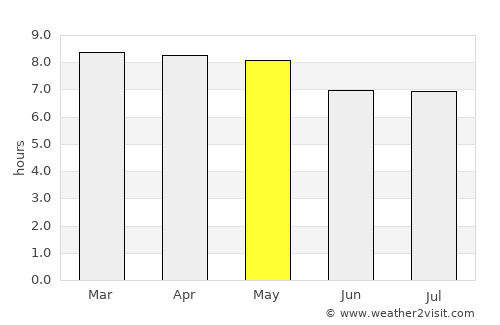 Ixmiquilpan average rain in May